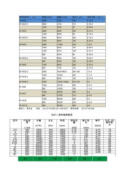 軸流風(fēng)機(jī)參數(shù) (2)