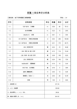 輕鋼玻璃雨篷綜合單價(jià)分析