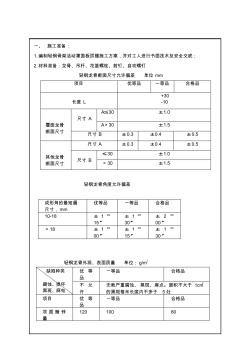 轻钢龙骨石膏板吊顶技术交底 (5)