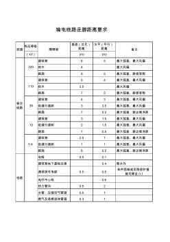 輸電線路走廊距離要求