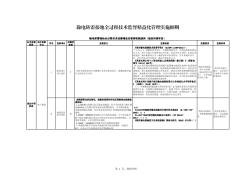 输电防雷接地全过程技术监督精益化管理实施细则