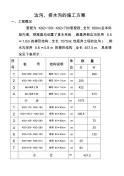 邊溝、排水溝的施工方案