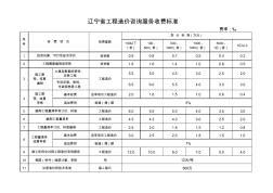 辽宁省工程造价咨询服务收费标准(1)