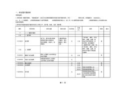 辽宁省诊疗收费标准汇总.