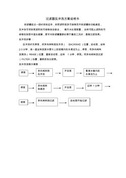 过滤器反冲洗方案说明书