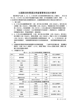 過道路消防管道及預留套管埋設技術要求