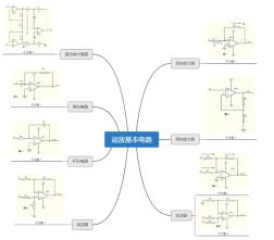 运放基本电路-王伟业,刘越晗,丁泽予,吴亮亮-2018-11-2-版本1.0