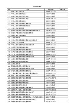 运输企业法律法规清单