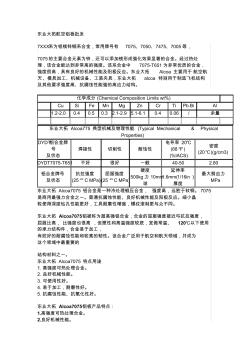 進(jìn)口7075航空鋁板