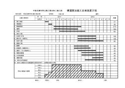 进度表-横道图法施工总体进度计划