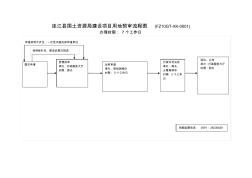 连江县国土资源局建设项目用地预审流程图