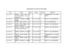 連鑄保護渣試驗方法系列標準計劃項目明細表