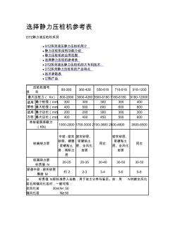 選擇靜力壓樁機(jī)參考表