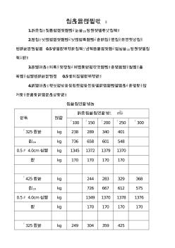 通信工程線(xiàn)路具體材料器材認(rèn)識(shí)