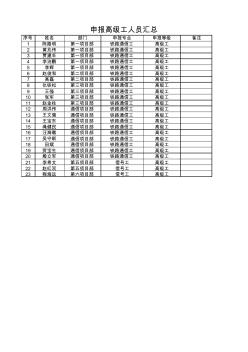 通信工高級工最終