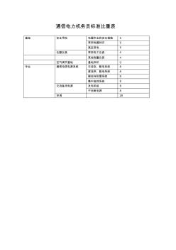 通信电力机务员-一级二级-标准比重表