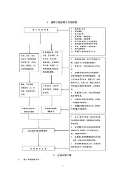 通信監(jiān)理細(xì)則 (2)