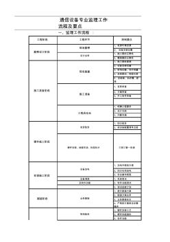 通信设备工程监理流程及现场拍摄照片要求