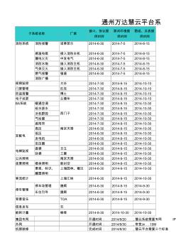 通州万达慧云智能化管理系统_调试计划安排