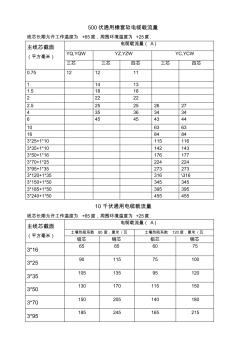 通用橡套軟電纜載流量參考表