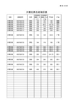 通用石材价格表(针对装饰工程)