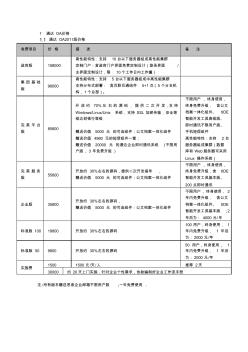 通達(dá)OA報價