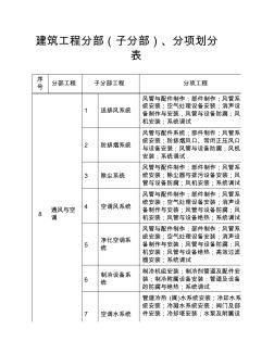 通風與空調分部分項劃分表