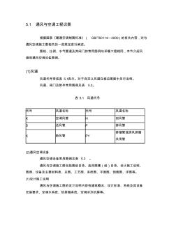 通风与空调工程识图分解