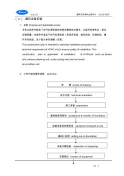 通风与空调设备安装作业指导书