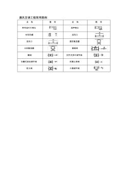 通风空调工程常用图例