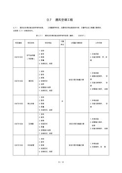 通风空调工程量清单计价规范