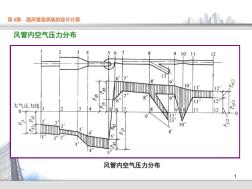 通风管道内压力分布知识 (2)