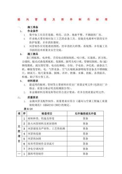 通风管道及部件制作实用标准