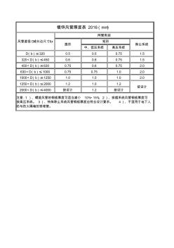 通风风管厚度表