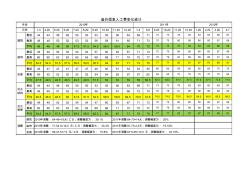 造价信息人工费2010年到2012年