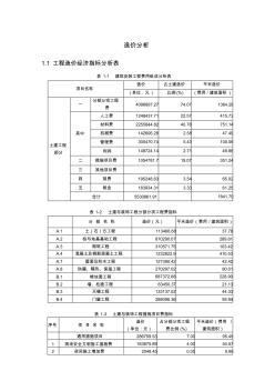 造价分析 (2)