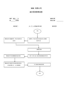 造价信息管理流程图