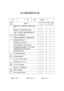 造價員員工績效考核評分表