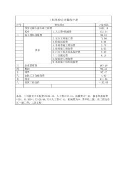 造价员案例一：某会议室电气照明工程参考答案浙江10定额