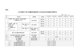 造价咨询及审计收费标准