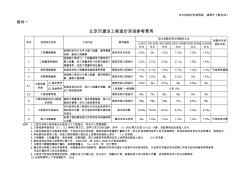 造价咨询收费标准2015【011】号