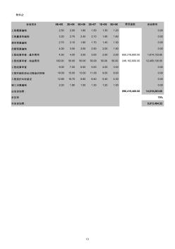 造价咨询收费计算表 (3)