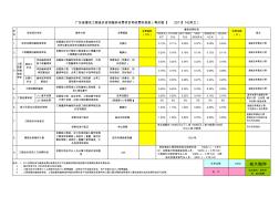 造价咨询服务收费标准表【2011】742号文(含计算器2.0)