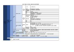 造价工程师2018年考试建设项目总投资构成图