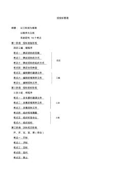 造价工程师招投标知识点概要