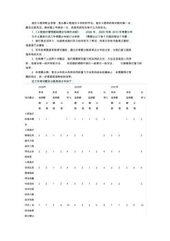 造价工程师理论法规历年考题分布及特点