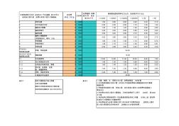 造價(jià)收費(fèi)自動(dòng)計(jì)算表格(0003)--2008年141號文