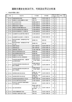 道路交通安全违法行为、代码及处罚记分标准 (3)