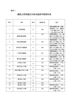 道路占用挖掘及市政设施损坏赔偿标准 (2)