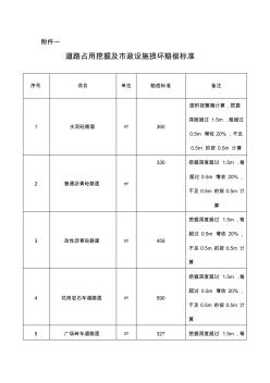 道路占用挖及市政设施损坏赔偿标准